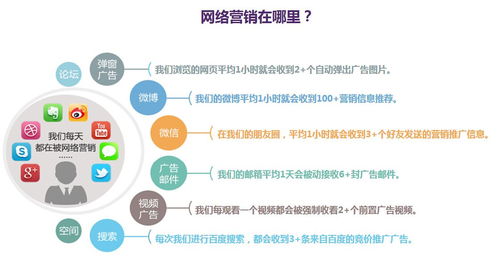 網絡營銷專業學什么課程？營銷總監為你解讀網絡文化經營